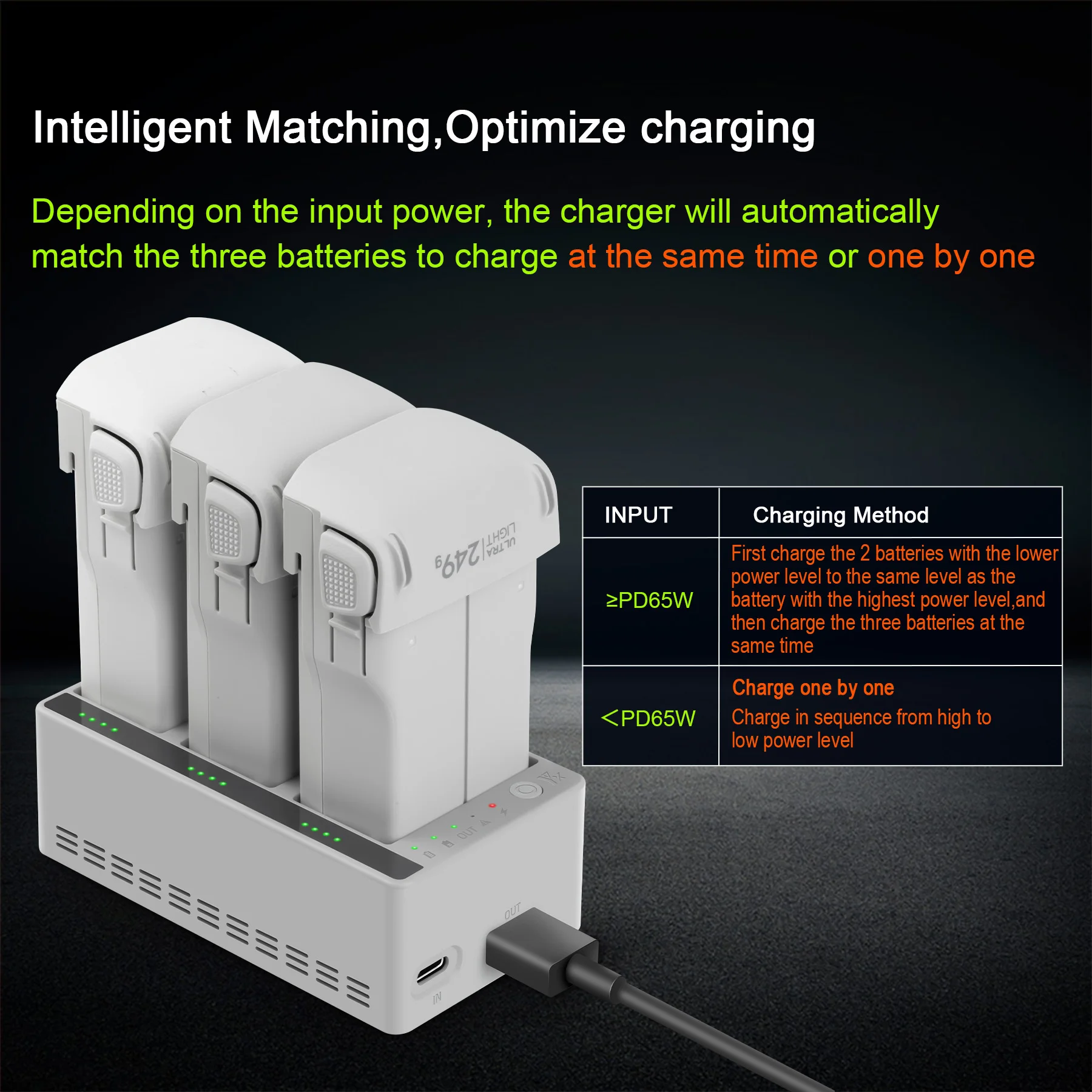 Hub Pengisi Daya untuk DJI LIT - Drone Charging Hub ulasan dan harga