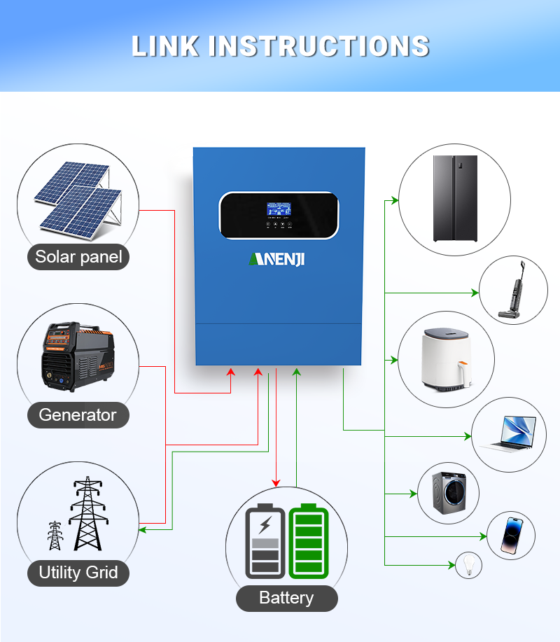 Inverter Surya Hibrida 11KW 6. - Drone Solar Charger ulasan dan harga