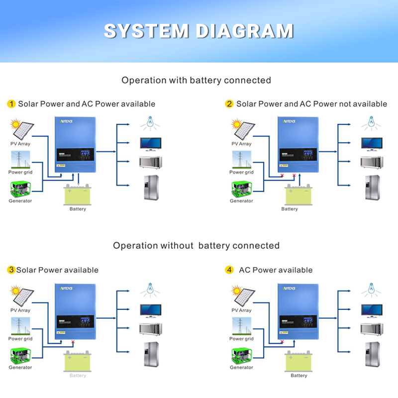 Inverter Surya Hibrida 4KW 6,2 - Drone Solar Charger ulasan dan harga