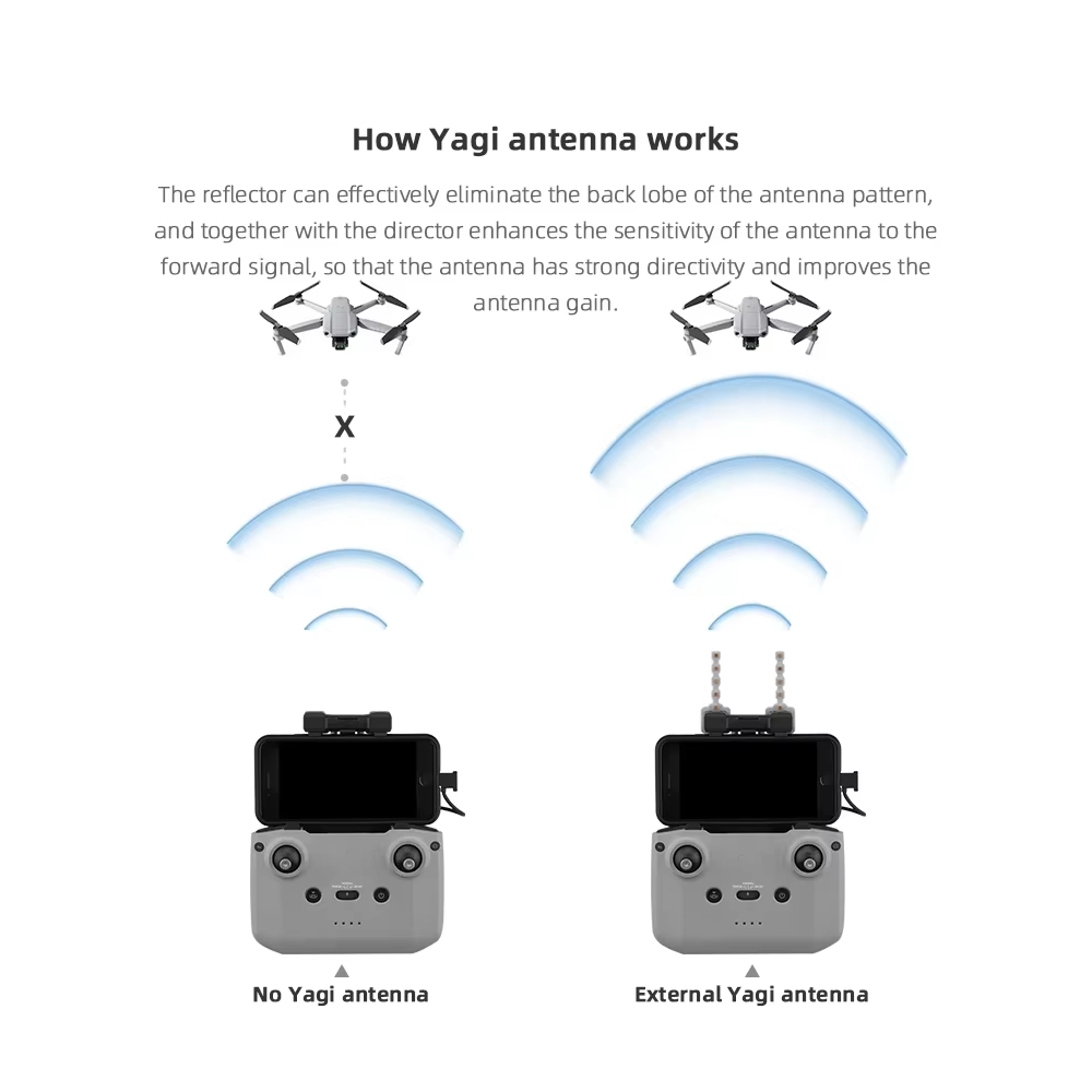 BRDRC antena Yagi 5.8GHz, akse - Drone Neck Strap ulasan dan harga