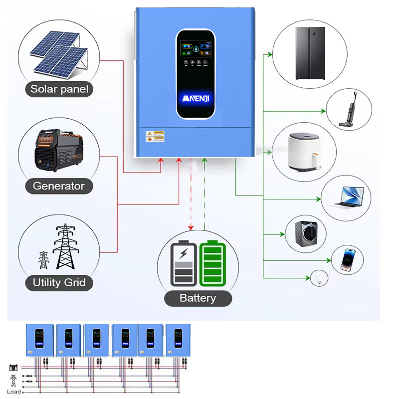 ANENJI 11KW 48V Inverter Surya - Drone Solar Charger ulasan dan harga
